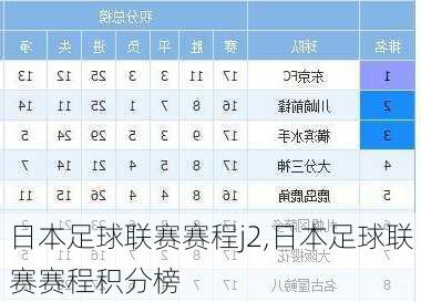 日本足球联赛赛程j2,日本足球联赛赛程积分榜