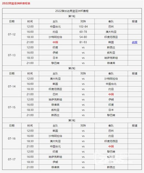 2023亚洲杯篮球赛程时间表格,2023亚洲杯篮球赛程时间表格图片