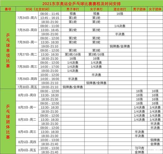 东京奥运会赛程表,东京奥运会赛程表 乒乓