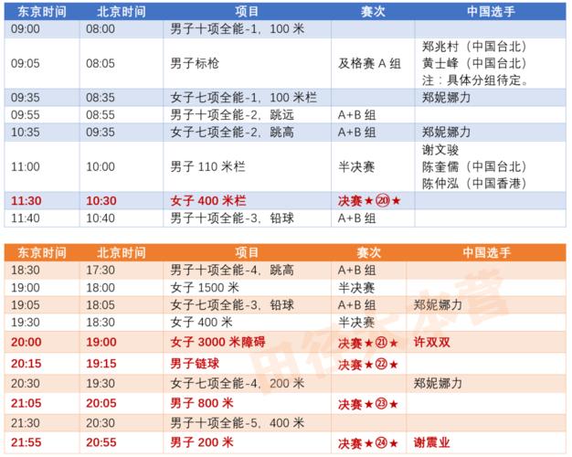 东京奥运会田径比赛成绩,东京奥运会田径比赛成绩表