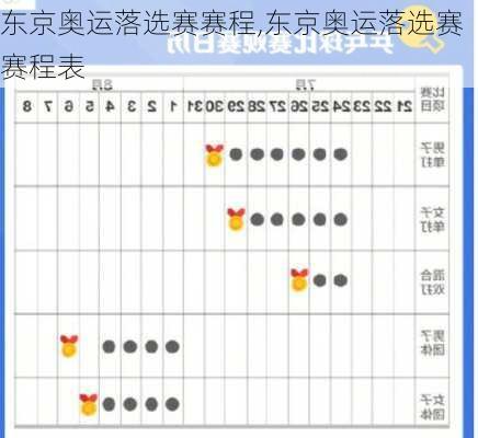 东京奥运落选赛赛程,东京奥运落选赛赛程表