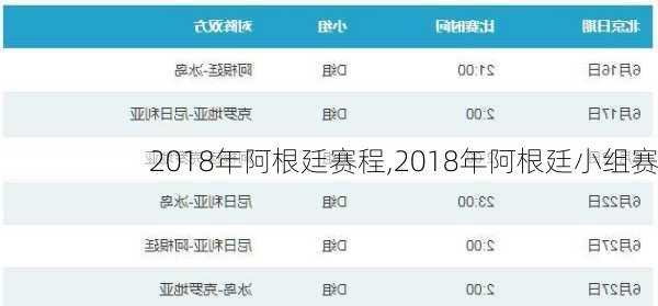 2018年阿根廷赛程,2018年阿根廷小组赛