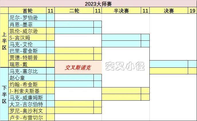 斯诺克大师赛2024赛程表格,斯诺克大师赛2024赛程表格下载