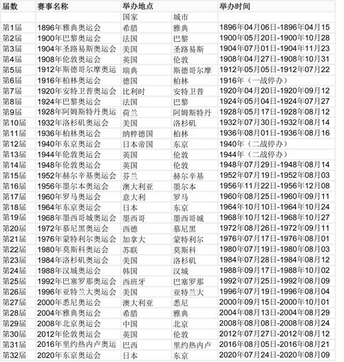 日本东京奥运会举办时间,日本东京奥运会举办时间是多少