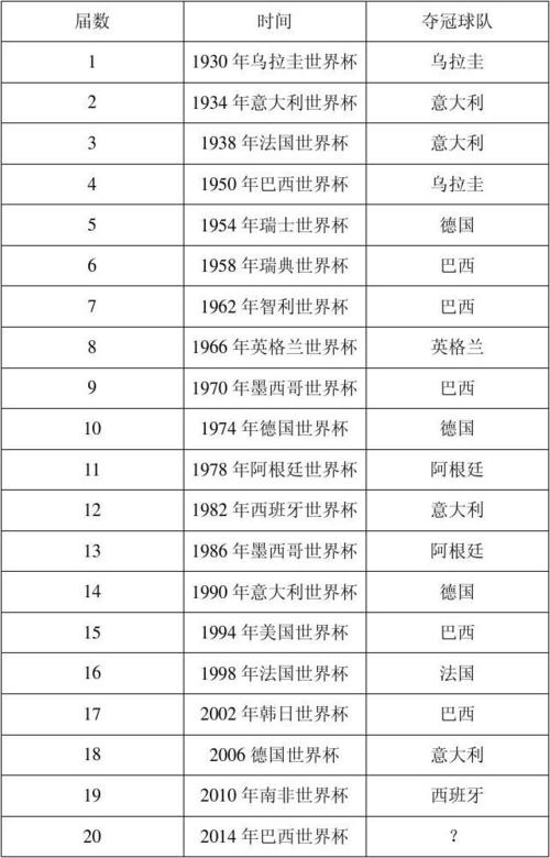 世界杯金球奖历届得主都是冠军吗,世界杯金球奖历届得主都是冠军吗知乎