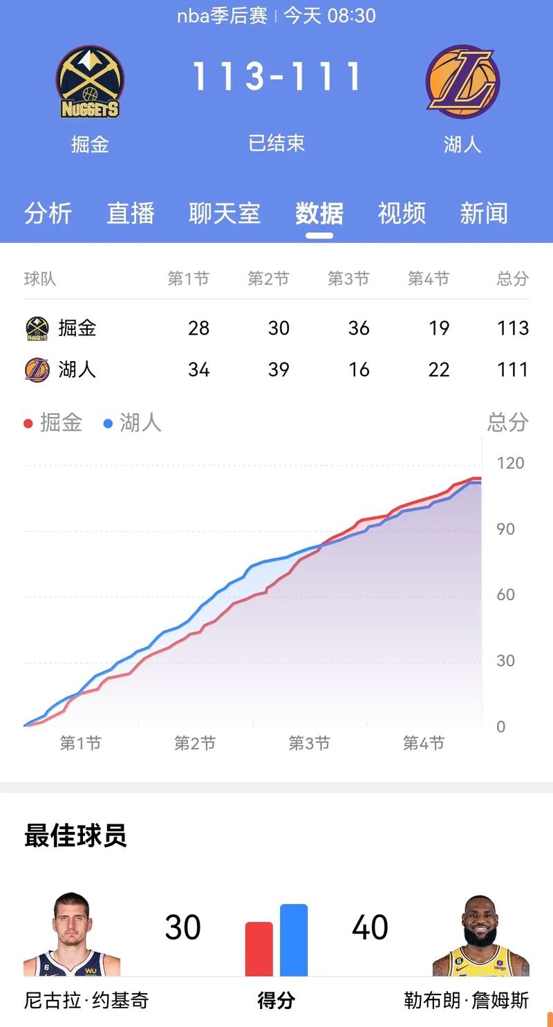 掘金vs湖人西决数据,掘金vs湖人西决数据分析