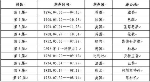 2020东京奥运会时间是第几届,2020东京奥运会是东京第几次