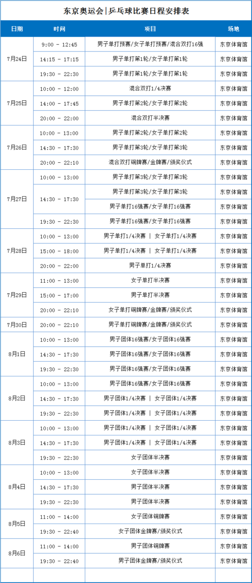 东京奥运会乒乓球赛程表马龙,东京奥运会乒乓球赛程表马龙夺冠视频