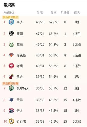 最新nba排行榜,最新nba排行榜前十名