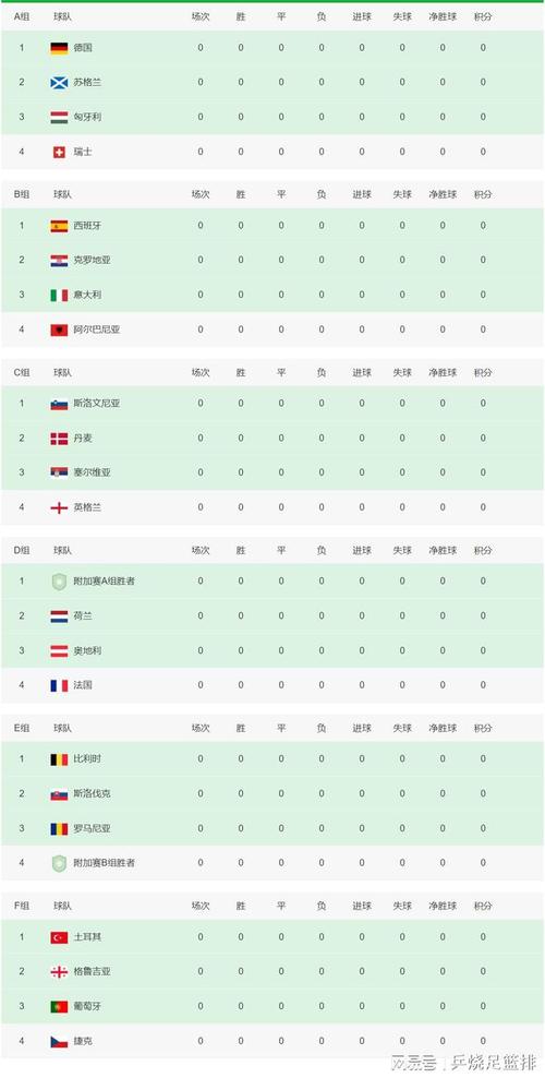 2024年4月25日波兰足球队荣誉排行榜