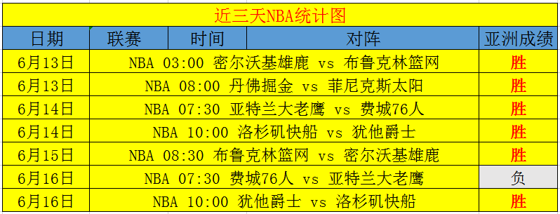 NBA全场比赛回顾,nba全场比赛回顾分析