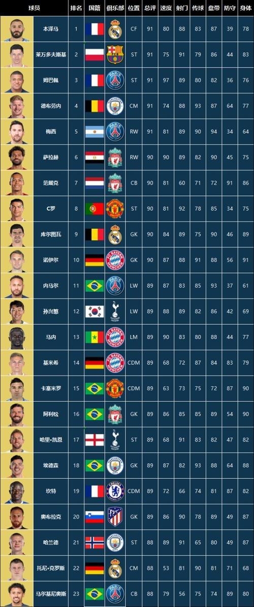 fifa亚洲球员能力值排名,fifa亚洲球员能力值排名