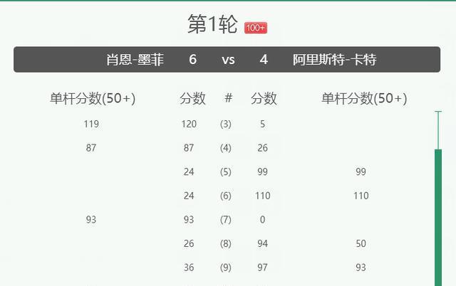 斯诺克大师赛决赛赛程,斯诺克大师赛决赛赛程安排