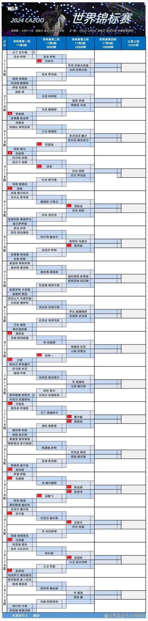 斯诺克世锦赛赛事表,斯诺克世锦赛赛事表最新