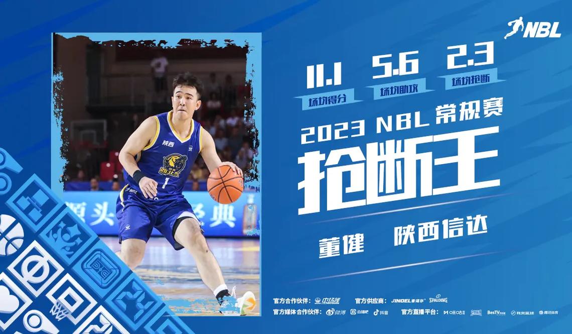 cba跟nbl,cba跟nbl那个厉害