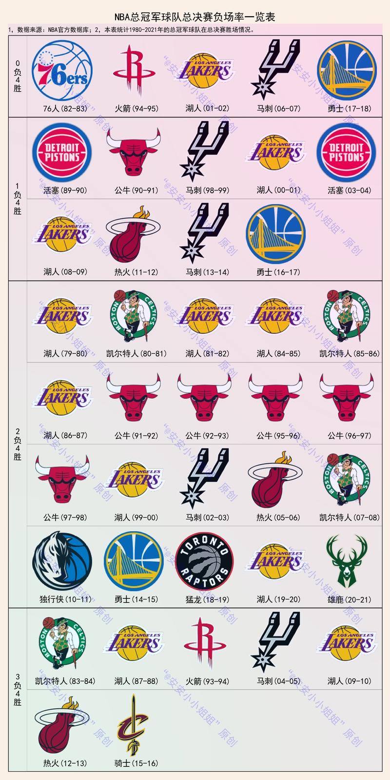 2021nba冠军,2021nba冠军是哪个队