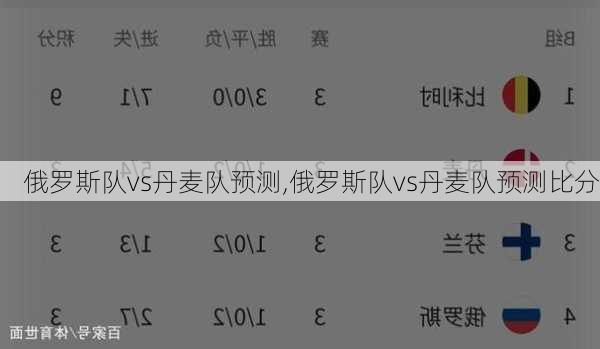 俄罗斯队vs丹麦队预测,俄罗斯队vs丹麦队预测比分