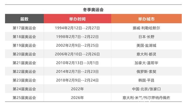 2020年奥运会举办时间,2020年奥运会举办时间和地点表