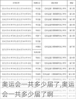 奥运会一共多少届了,奥运会一共多少届了啊