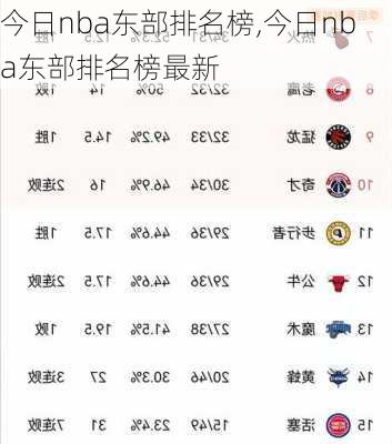 今日nba东部排名榜,今日nba东部排名榜最新