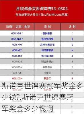 斯诺克世锦赛冠军奖金多少钱?,斯诺克世锦赛冠军奖金多少钱啊