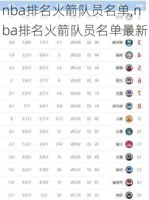 nba排名火箭队员名单,nba排名火箭队员名单最新