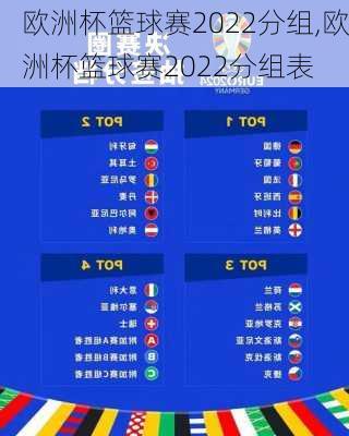 欧洲杯篮球赛2022分组,欧洲杯篮球赛2022分组表