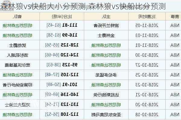 森林狼vs快船大小分预测,森林狼vs快船比分预测