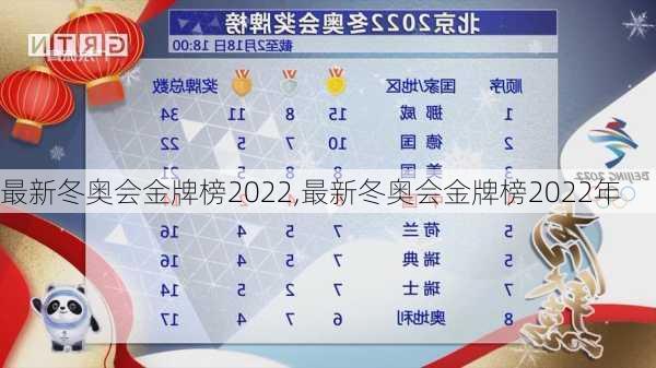 最新冬奥会金牌榜2022,最新冬奥会金牌榜2022年