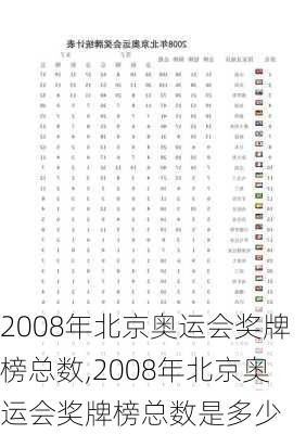 2008年北京奥运会奖牌榜总数,2008年北京奥运会奖牌榜总数是多少