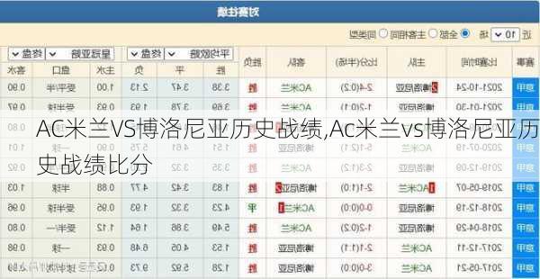 AC米兰VS博洛尼亚历史战绩,Ac米兰vs博洛尼亚历史战绩比分