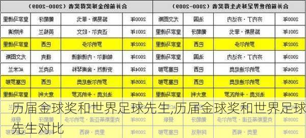 历届金球奖和世界足球先生,历届金球奖和世界足球先生对比