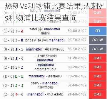 热刺Vs利物浦比赛结果,热刺vs利物浦比赛结果查询