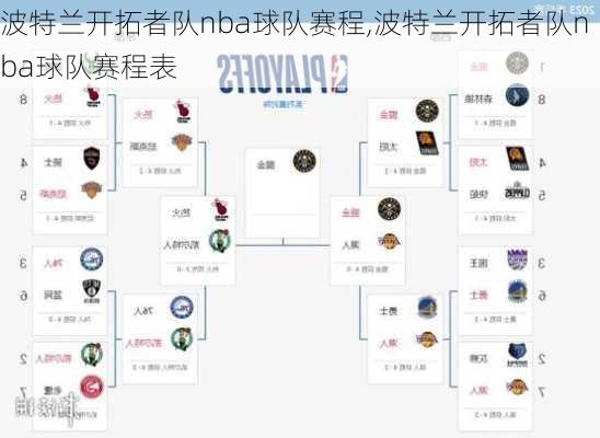 波特兰开拓者队nba球队赛程,波特兰开拓者队nba球队赛程表