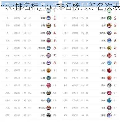 nba排名榜,nba排名榜最新名次表