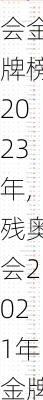 残奥会金牌榜2023年,残奥会2021年金牌榜