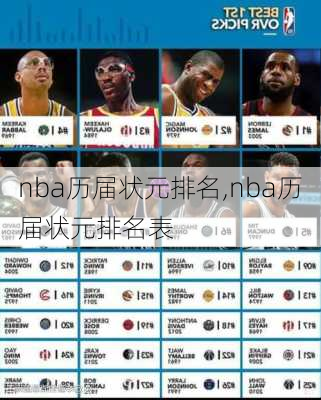 nba历届状元排名,nba历届状元排名表