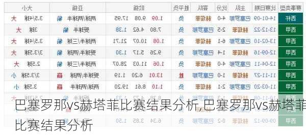 巴塞罗那vs赫塔菲比赛结果分析,巴塞罗那vs赫塔菲比赛结果分析