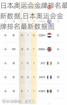 日本奥运会金牌排名最新数据,日本奥运会金牌排名最新数据图