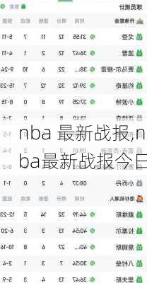 nba 最新战报,nba最新战报今日