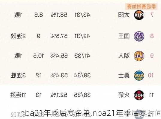 nba21年季后赛名单,nba21年季后赛时间