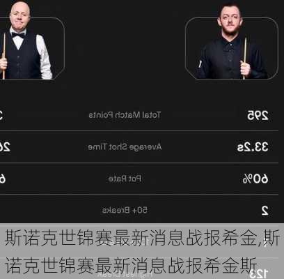 斯诺克世锦赛最新消息战报希金,斯诺克世锦赛最新消息战报希金斯