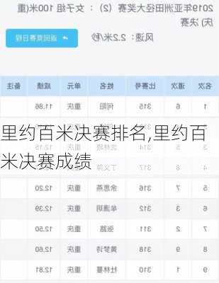 里约百米决赛排名,里约百米决赛成绩