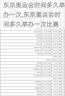 东京奥运会时间多久举办一次,东京奥运会时间多久举办一次比赛