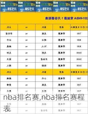 nba排名赛,nba排名赛程表