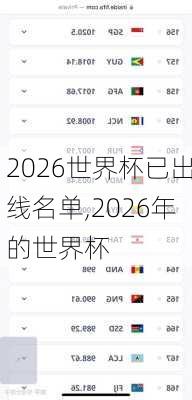 2026世界杯已出线名单,2026年的世界杯