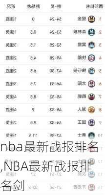 nba最新战报排名,NBA最新战报排名剑