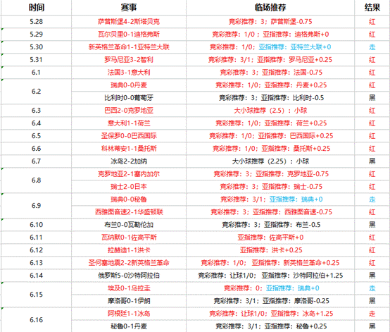 巴西对瑞士历史战绩,巴西对瑞士历史战绩比分