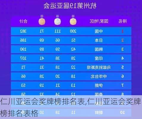 仁川亚运会奖牌榜排名表,仁川亚运会奖牌榜排名表格