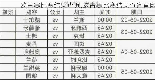 欧青赛比赛结果查询,欧青赛比赛结果查询官网